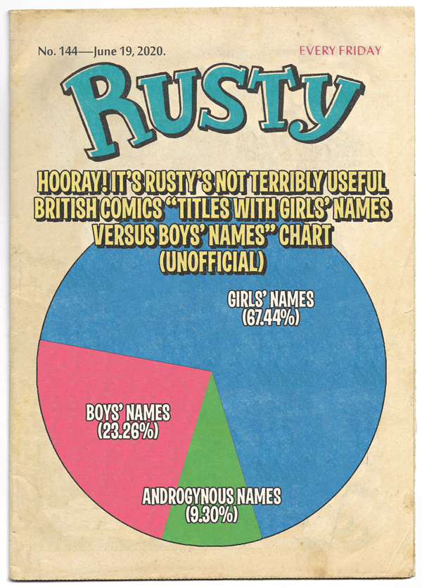Rusty Bunty cover
